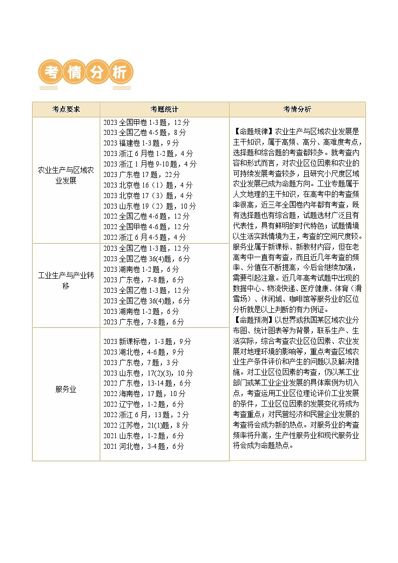 新高考地理二轮复习讲练测专题09  产业区位与产业发展（讲义）（原卷版）第2页