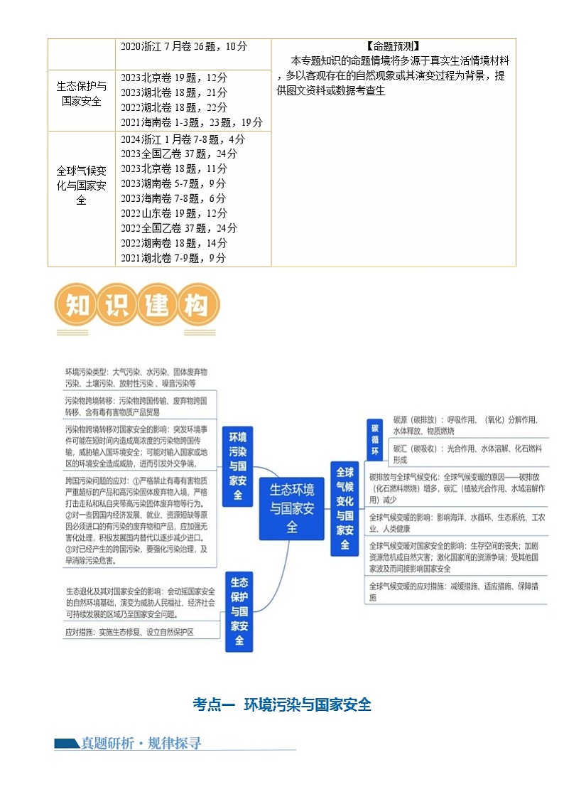 新高考地理二轮复习讲练测专题13 生态环境与国家安全（讲义）（原卷版）第2页