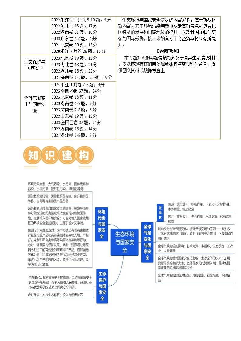 新高考地理二轮复习讲练测专题13 生态环境与国家安全（讲义）（解析版）第2页