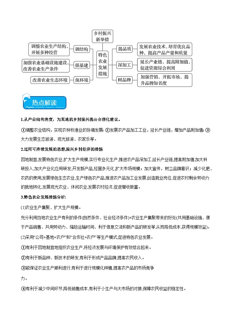 热点02 乡村振兴-2024年高考地理【热点·重点·难点】专练（新高考专用）（2份，原卷版+解析版）03