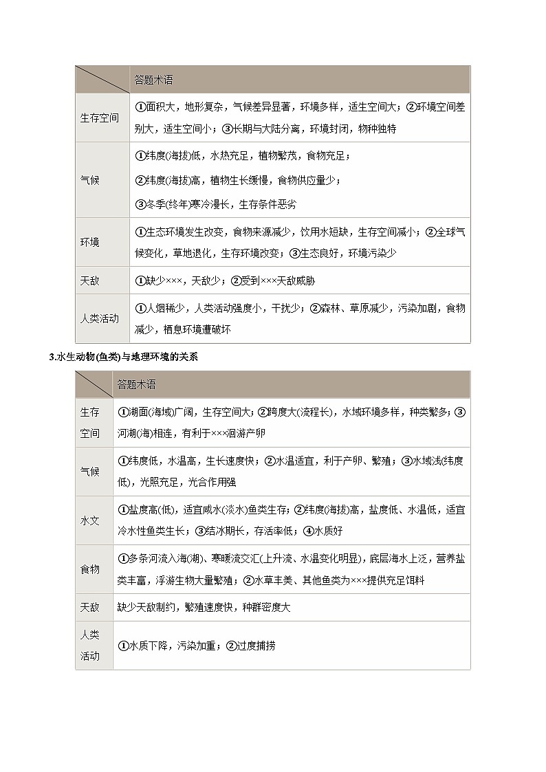 热点10 生物与环境-2024年高考地理【热点·重点·难点】专练（新高考专用）（解析版）第3页