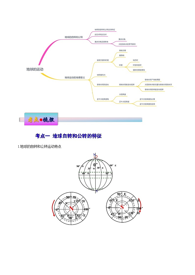 新高考地理一轮复习考点练习专题3 地球的运动（讲义）（解析版）第2页