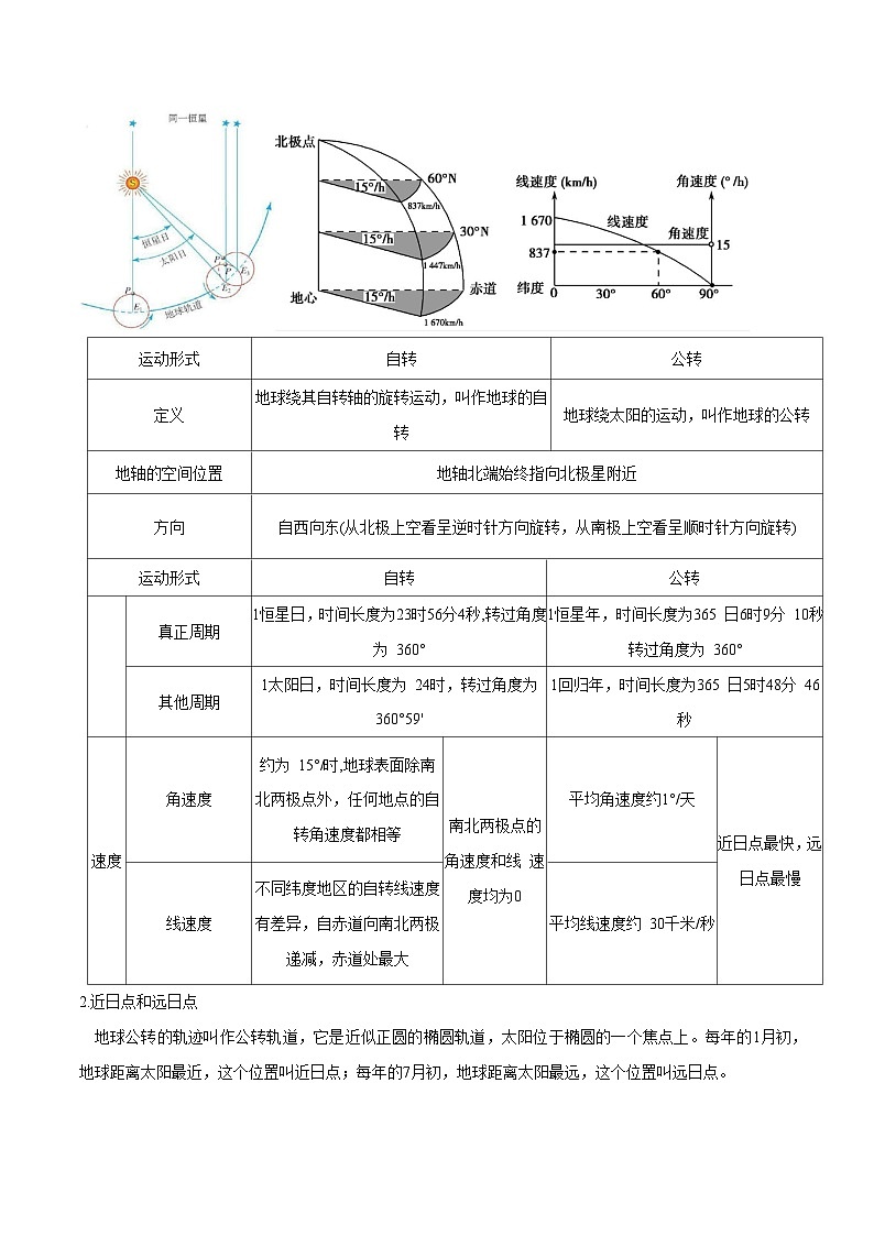新高考地理一轮复习考点练习专题3 地球的运动（讲义）（解析版）第3页