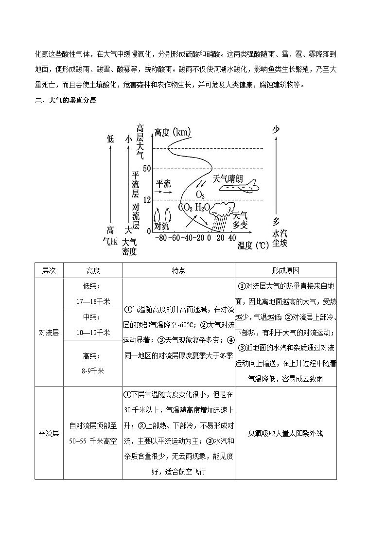 新高考地理一轮复习考点练习专题4 地球上的大气（讲义）（解析版）第3页