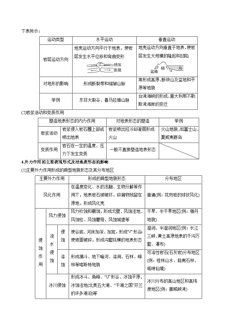 新高考地理一轮复习考点练习专题6 地貌（讲义）（2份，原卷版+解析版）03