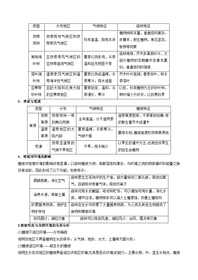 新高考地理一轮复习考点练习专题7 自然地理环境的整体性和差异性（讲义）（2份，原卷版+解析版）02