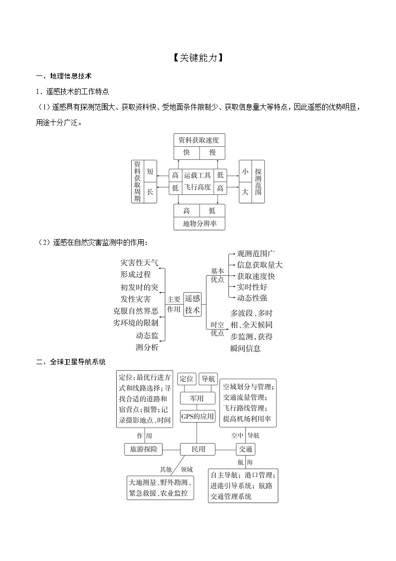 第23讲 地理信息技术的应用（知识清单）-【聚焦一轮】2025年高考地理一轮复习全程跟踪讲与练（解析版）第2页