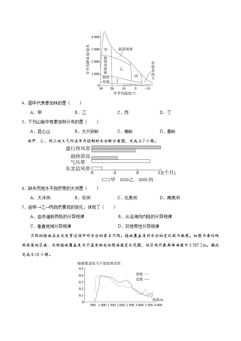 第21讲 地理环境的差异性（专项训练）-【聚焦一轮】2025年高考地理一轮复习全程跟踪讲与练（原卷版）第2页