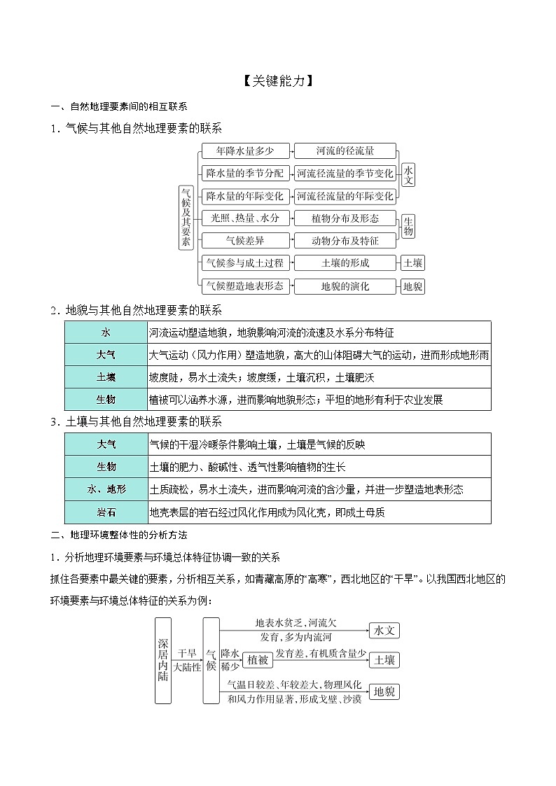 第20讲 地理环境的整体性（知识清单）-【聚焦一轮】2025年高考地理一轮复习全程跟踪讲与练（原卷版）第2页