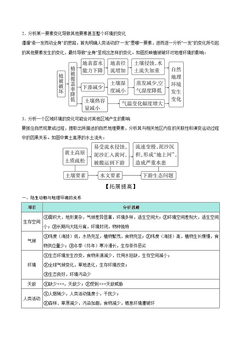 第20讲 地理环境的整体性（知识清单）-【聚焦一轮】2025年高考地理一轮复习全程跟踪讲与练（原卷版）第3页
