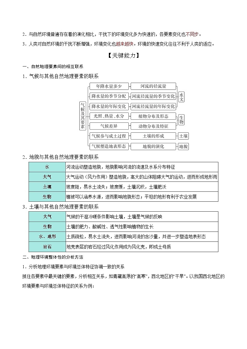 第20讲 地理环境的整体性（知识清单）-【聚焦一轮】2025年高考地理一轮复习全程跟踪讲与练（解析版）第2页
