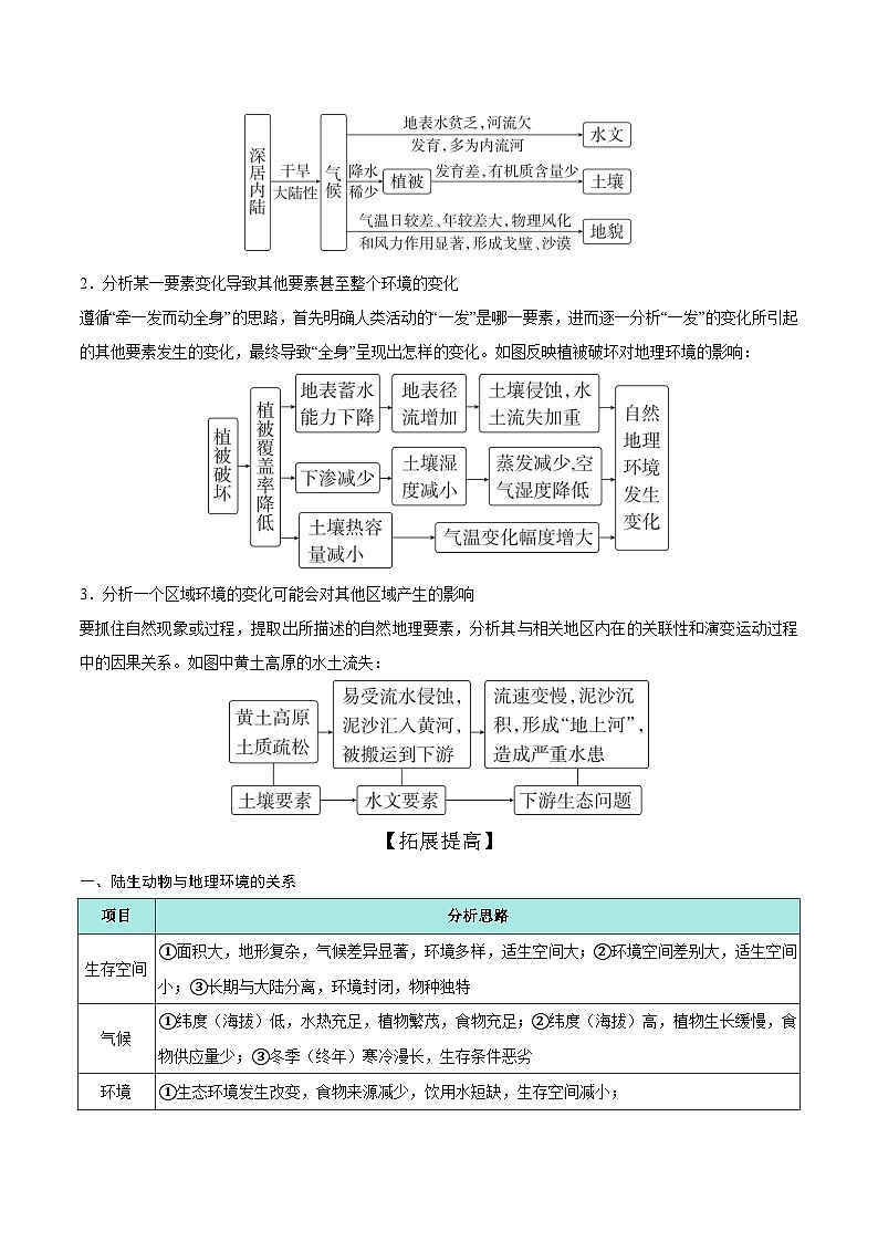第20讲 地理环境的整体性（知识清单）-【聚焦一轮】2025年高考地理一轮复习全程跟踪讲与练（解析版）第3页