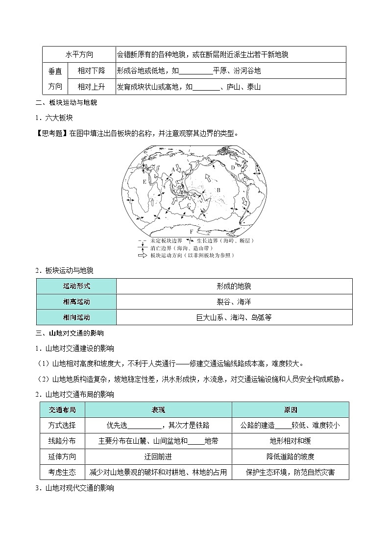 第17讲 构造地貌的形成（知识清单）-【聚焦一轮】2025年高考地理一轮复习全程跟踪讲与练（原卷版）第2页