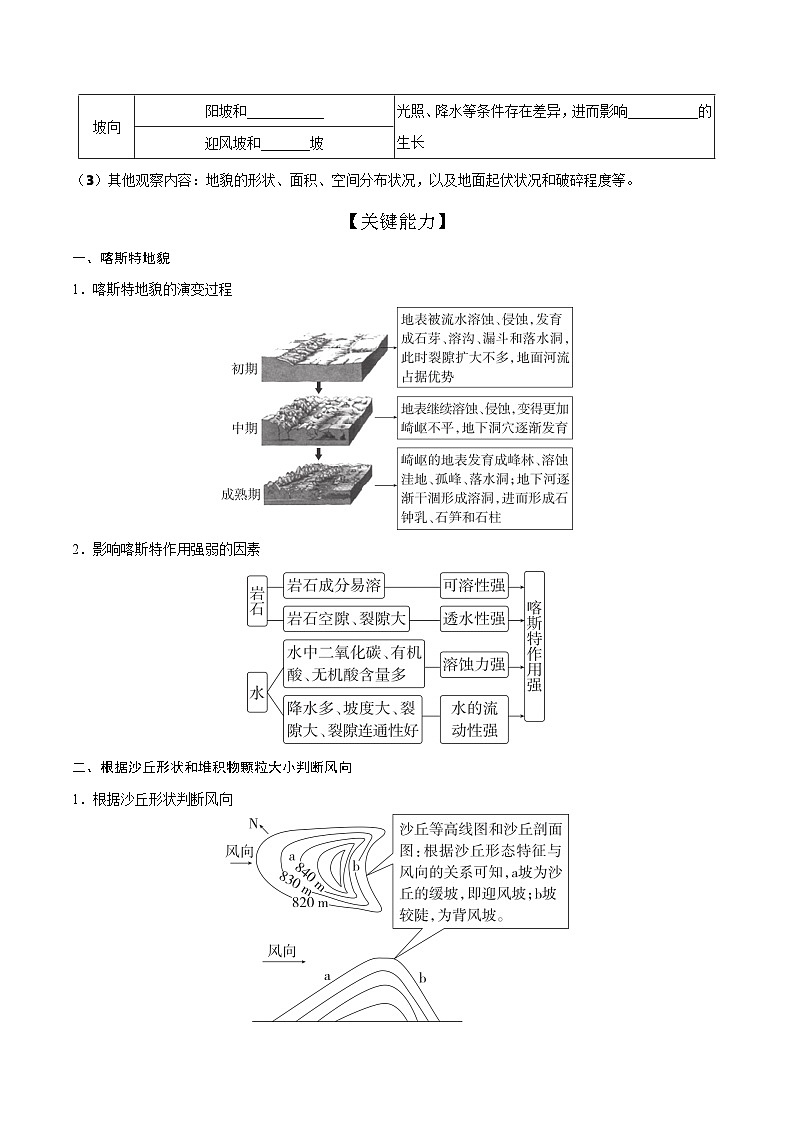 第15讲 常见的地貌类型与地貌的观察（知识清单）-【聚焦一轮】2025年高考地理一轮复习全程跟踪讲与练（原卷版）第3页