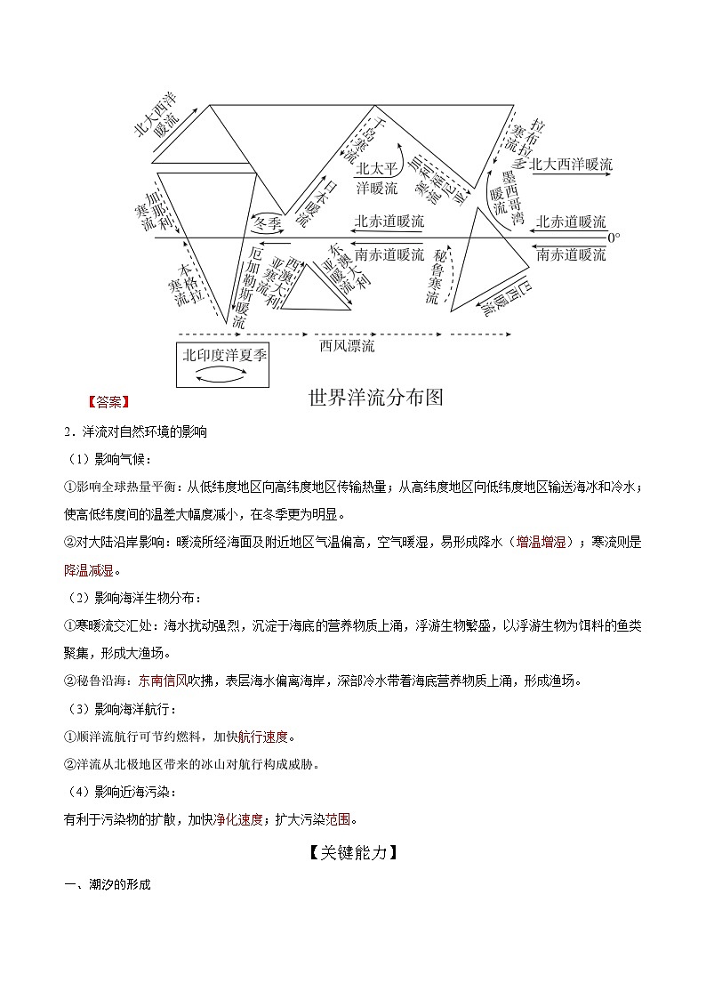 第13讲 海水的运动（知识清单）-【聚焦一轮】2025年高考地理一轮复习全程跟踪讲与练（解析版）第2页