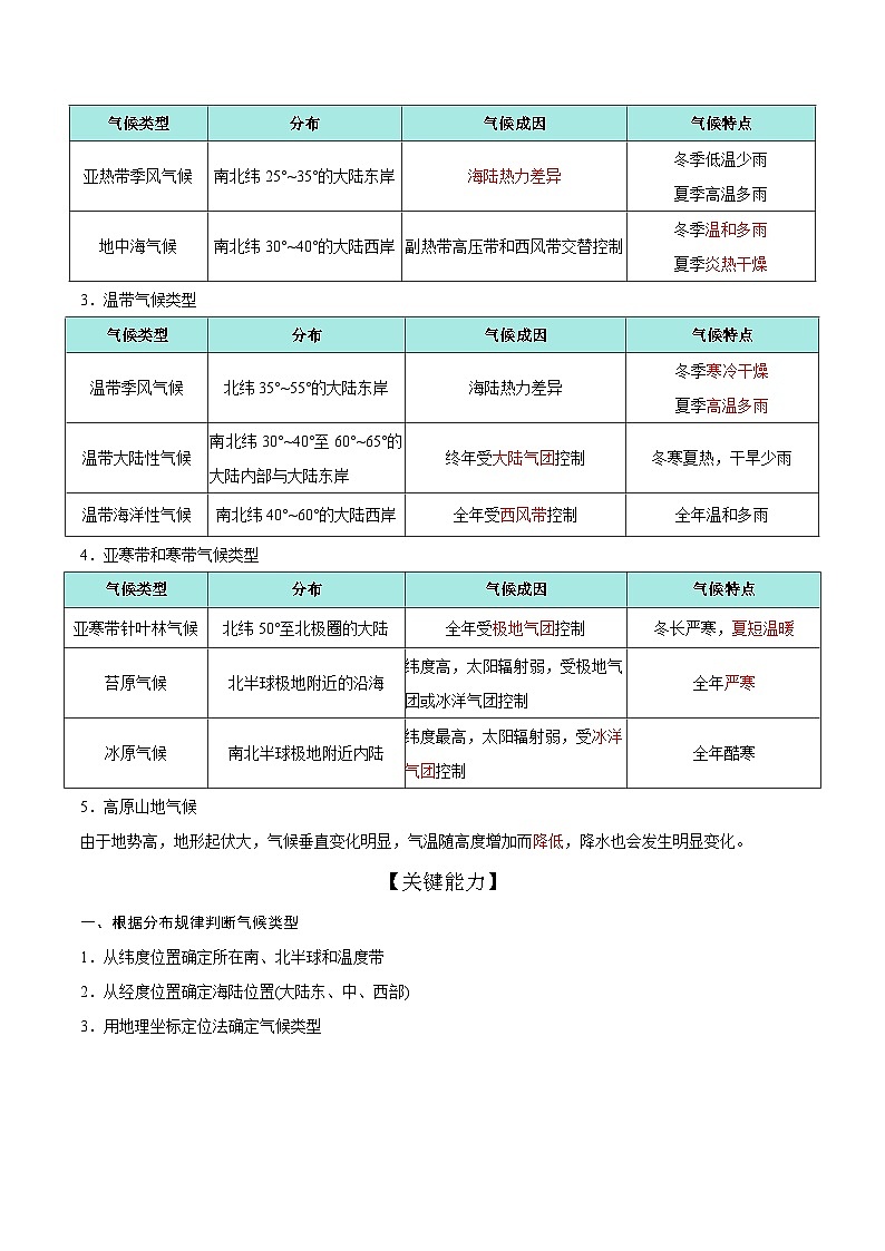 第10讲 气压带和风带对气候的影响（知识清单）-【聚焦一轮】2025年高考地理一轮复习全程跟踪讲与练（解析版）第2页