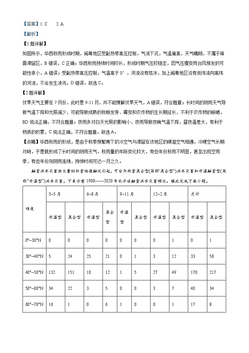 山东省济宁市实验中学2025届高三上学期10月月考地理试题word版含解析第2页