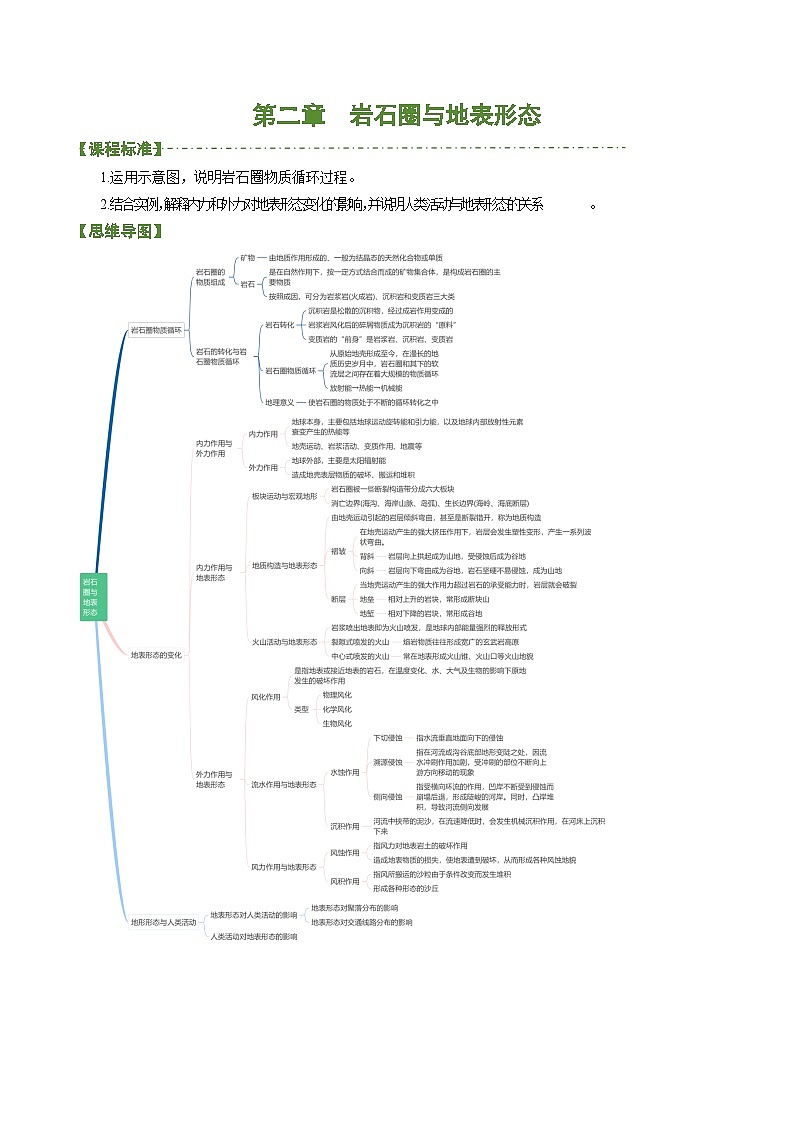 第二章 岩石圈与地表形态（考点清单）-2024-2025学年高二地理上学期期中考点大串讲（湘教版2019选择性必修1）第1页