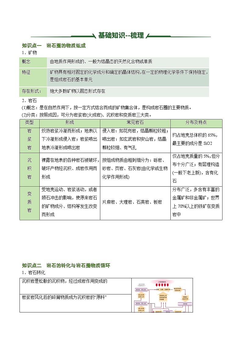 第二章 岩石圈与地表形态（考点清单）-2024-2025学年高二地理上学期期中考点大串讲（湘教版2019选择性必修1）第2页
