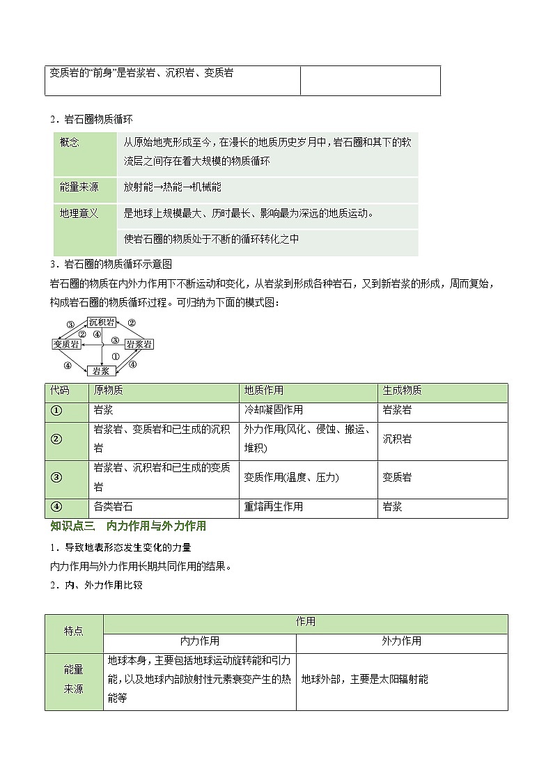 第二章 岩石圈与地表形态（考点清单）-2024-2025学年高二地理上学期期中考点大串讲（湘教版2019选择性必修1）第3页