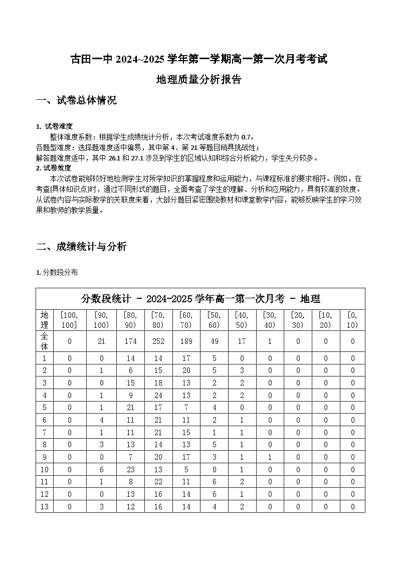 古田一中考试质量分析报告-高一地理第一次月考第1页