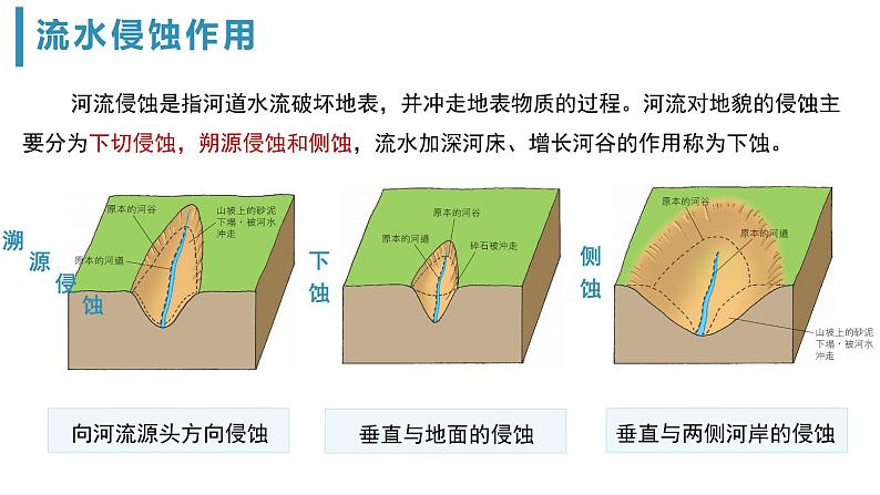 4.1《常见地貌类型——河流地貌》-2024-2025学年高一地理同步精品课堂（人教版2019必修一）课件第8页