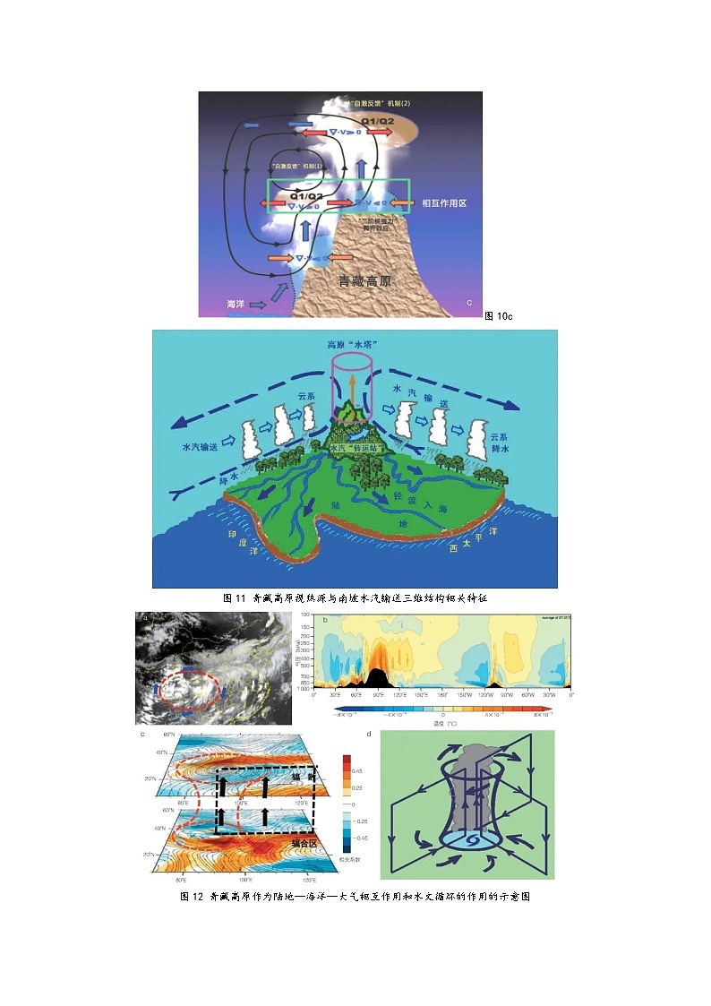 2025届高考地理二轮专题复习  地理中的68种效应之7  青藏高原热泵效应  学案第2页
