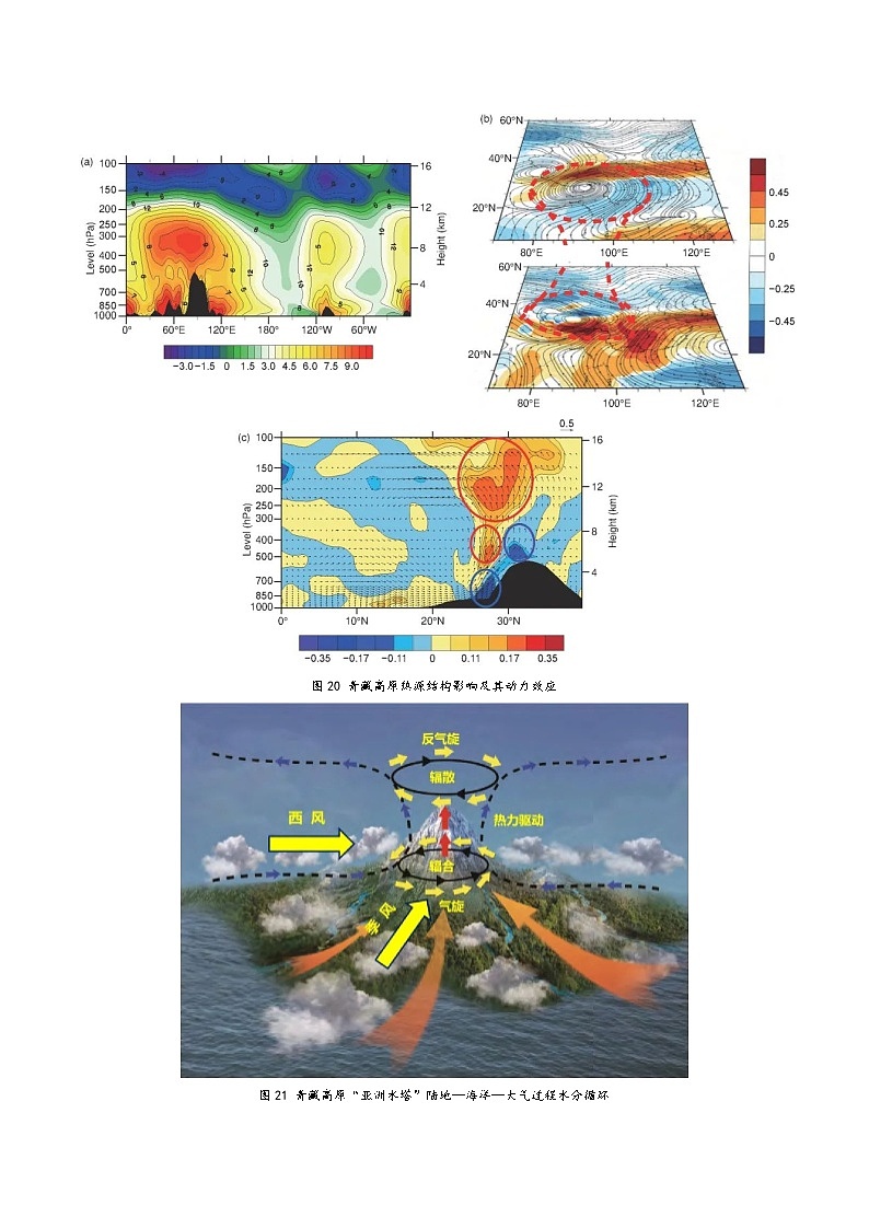 2025届高考地理二轮专题复习  地理中的68种效应之10  青藏高原亚洲水塔效应  学案第2页