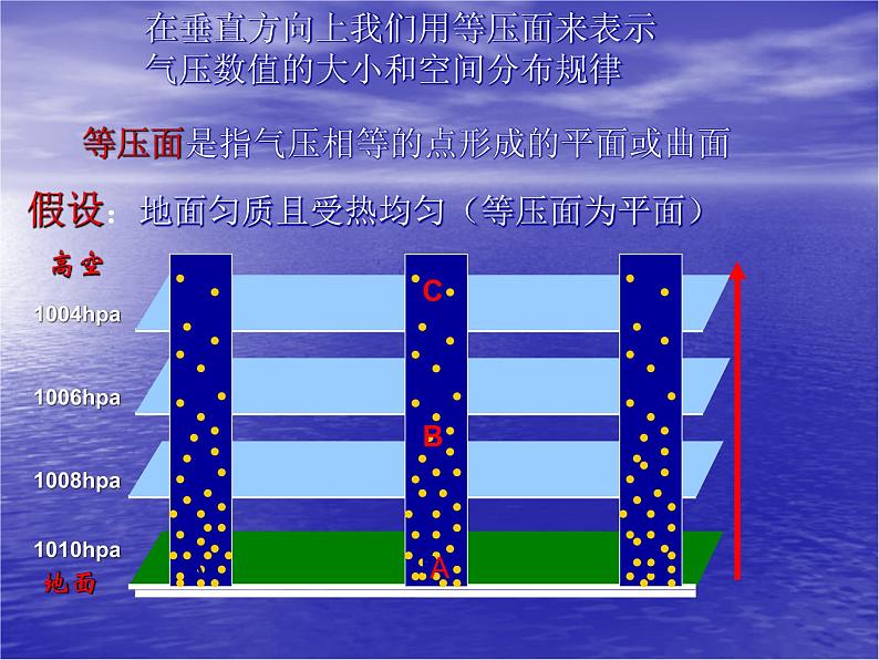 2025届高三地理一轮复习课件 全球气压带、风带的分布和移动第6页