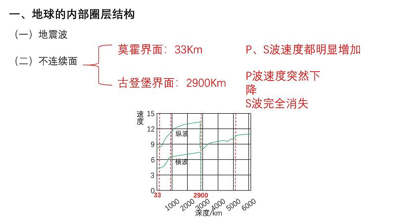 2025届高三地理一轮复习课件 地球的圈层结构第8页