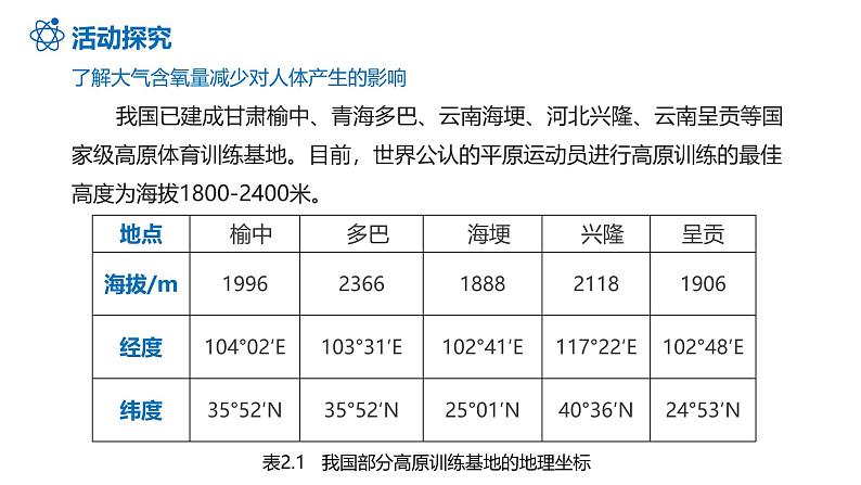 2025届高三地理一轮复习课件 大气的组成、垂直分层和受热过程第4页