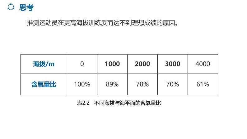 2025届高三地理一轮复习课件 大气的组成、垂直分层和受热过程第8页