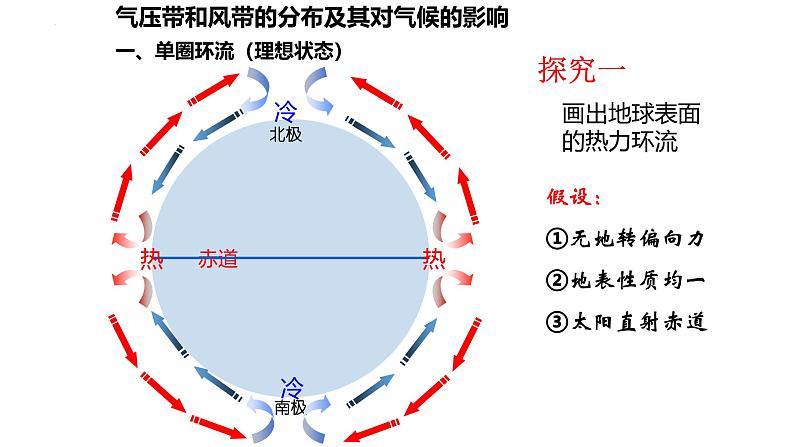 2025届高三地理一轮复习课件 气压带和风带的分布及其对气候的影响第3页