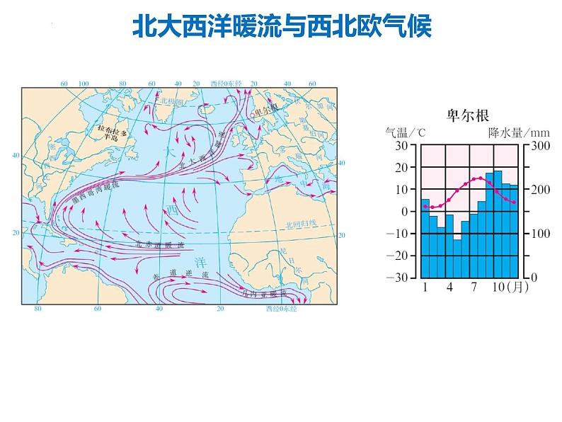 2025届高三地理一轮复习课件 第4讲 海水的运动 第4课时 洋流的影响第5页