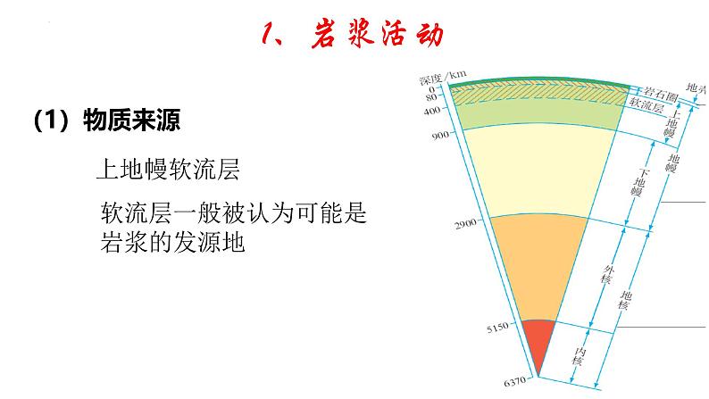 2025届高三地理一轮复习课件 第五章 第一讲 塑造地表形态的力量第2页