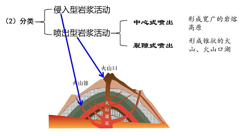 2025届高三地理一轮复习课件 第五章 第一讲 塑造地表形态的力量第3页