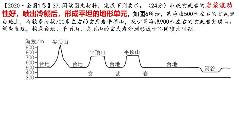 2025届高三地理一轮复习课件 第五章 第一讲 塑造地表形态的力量第6页