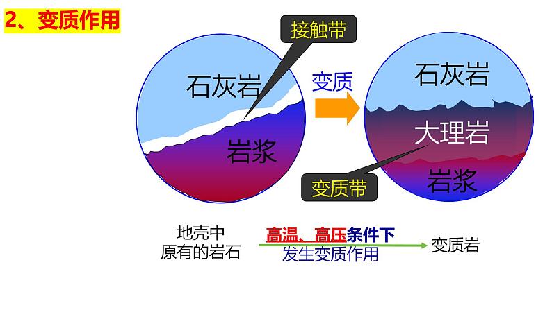 2025届高三地理一轮复习课件 第五章 第一讲 塑造地表形态的力量第8页