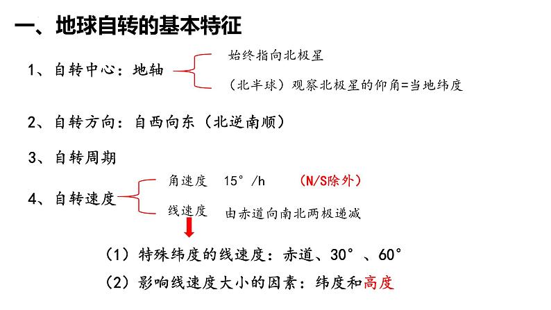 2025届高三地理一轮复习课件 第5讲 地球自转及其地理意义第2页