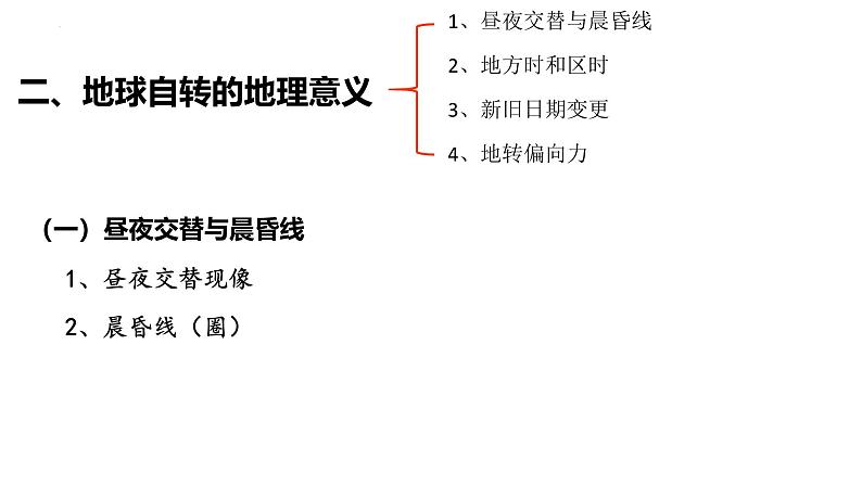 2025届高三地理一轮复习课件 第5讲 地球自转及其地理意义第4页