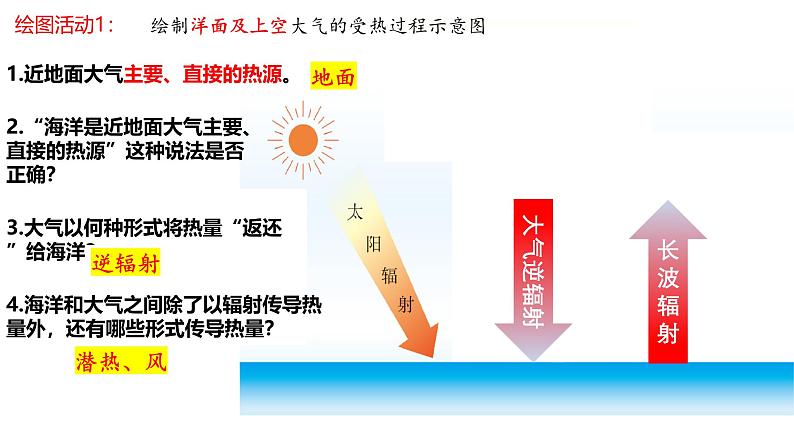 2025届高三地理一轮复习课件 第5讲 海—气相互作用、厄尔尼诺与拉尼娜现象第2页