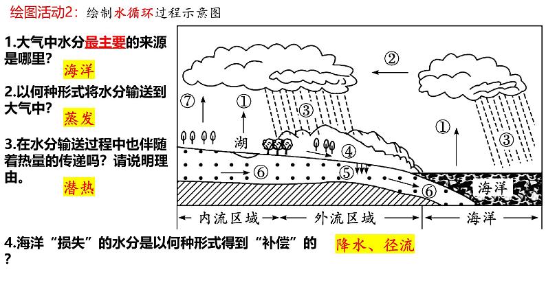 2025届高三地理一轮复习课件 第5讲 海—气相互作用、厄尔尼诺与拉尼娜现象第3页