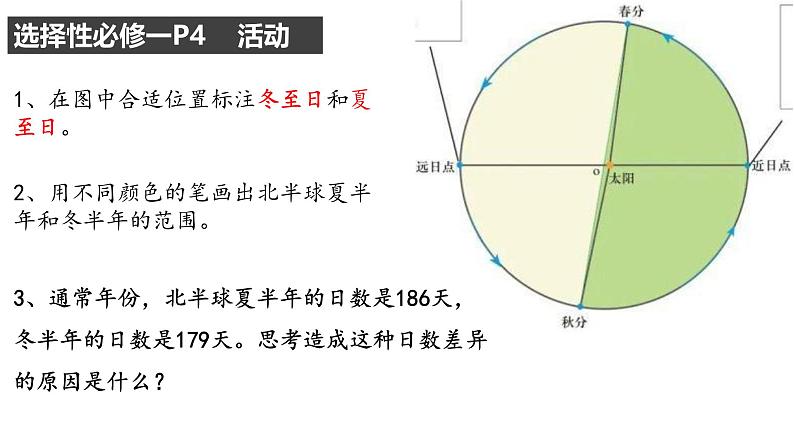 2025届高三地理一轮复习课件 第6讲 地球公转及其地理意义03