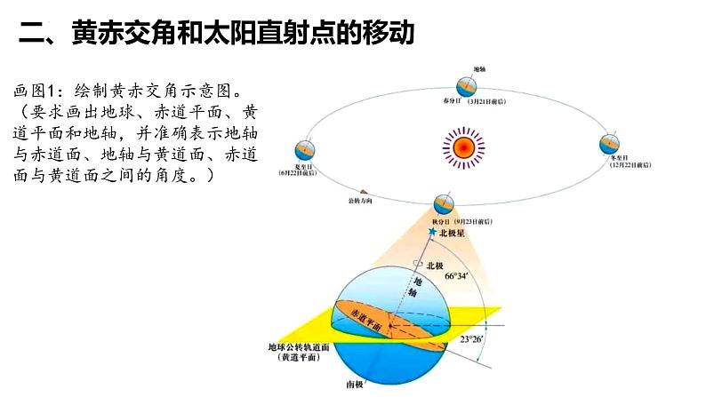 2025届高三地理一轮复习课件 第6讲 地球公转及其地理意义05