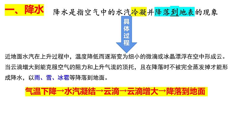 2025届高三地理一轮复习课件 降水及其影响因素第2页