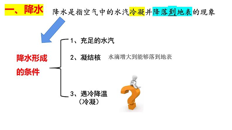 2025届高三地理一轮复习课件 降水及其影响因素第3页