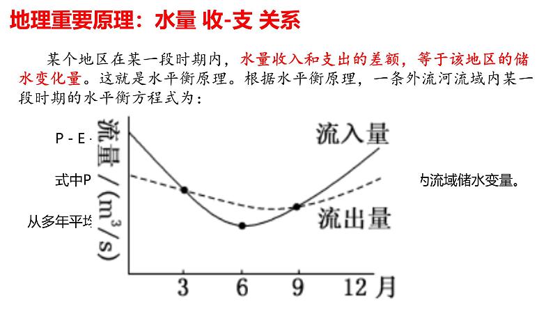 2025届高考地理一轮复习 课件  微专题 水量收支平衡第2页