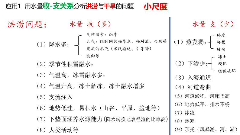 2025届高考地理一轮复习 课件  微专题 水量收支平衡第6页
