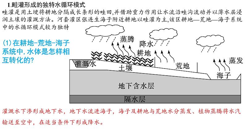 2025届高考地理一轮复习 课件 第1讲 水循环：各环节的影响因素第3页