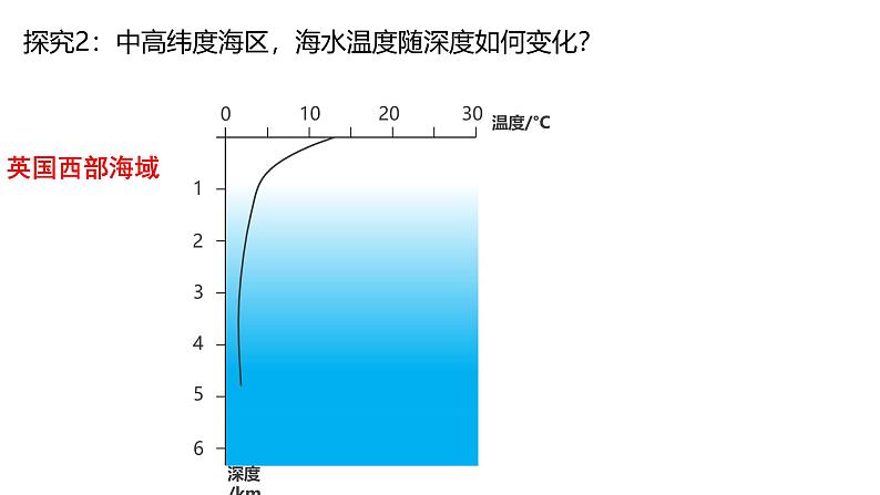 2025届高考地理一轮复习课件 海水温度对自然环境及人类活动的影响07